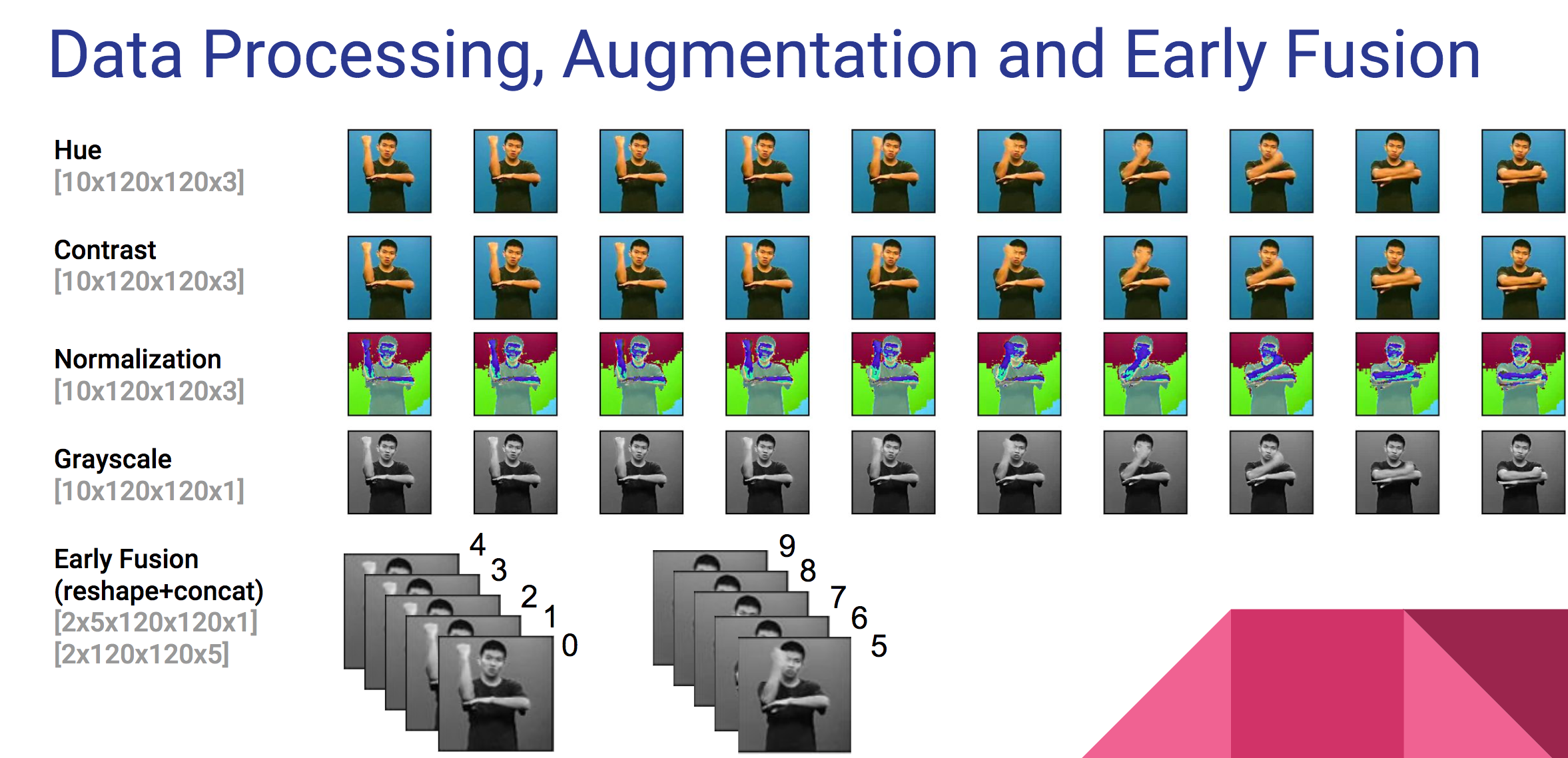 Project to convert text to Sign Language