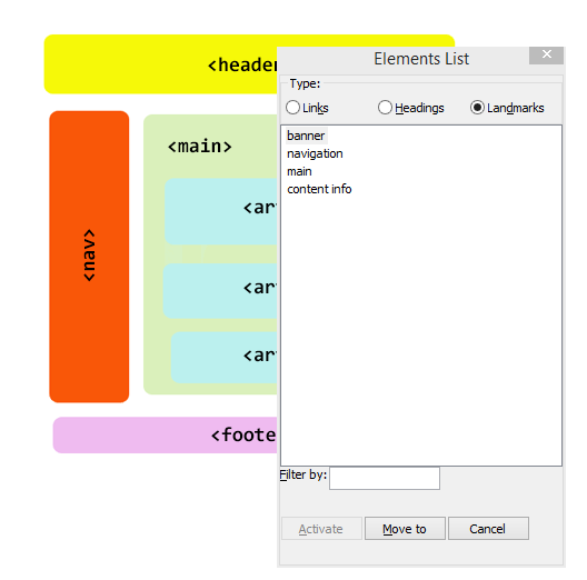 Illustration of how the blog structure with HTML5 structural elements is listed in NVDA's Elements List > Landmarks